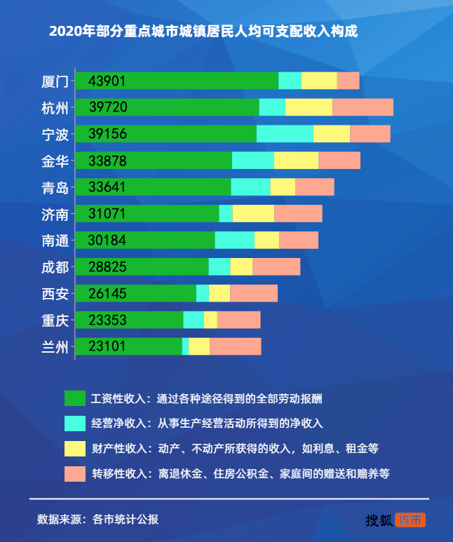 人均gdp和人均可支配收入