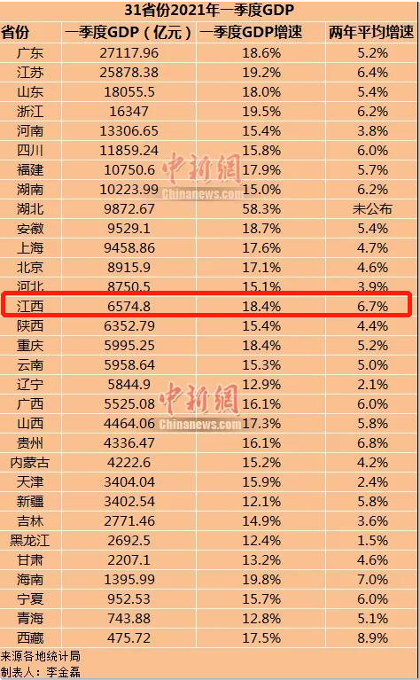 湖北2021年各市gdp