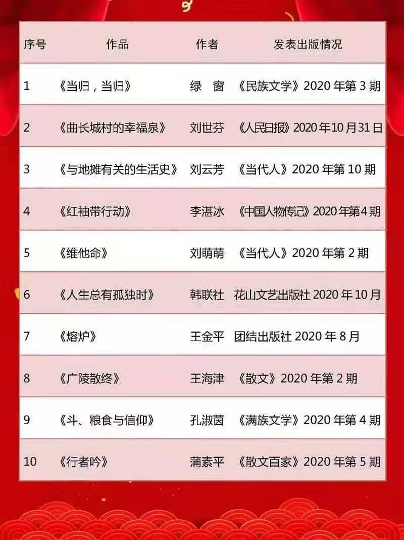 2020官场小说排行榜_2020年:中国当代文学最新作品排行榜
