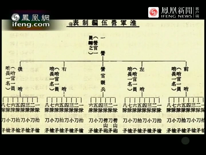 李鸿章的淮军是怎样建立起来的？