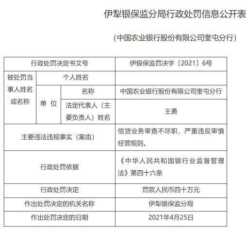 农业银行一天收到10张罚单 3家支行合计被罚款130万元(图1)