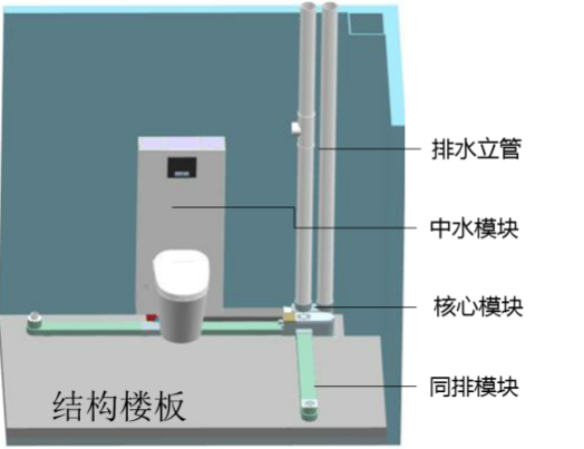 模块化户内中水集成系统的卫生防疫安全性分析 凤凰网