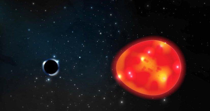 迄今最小且最近地黑洞“独角兽”发现