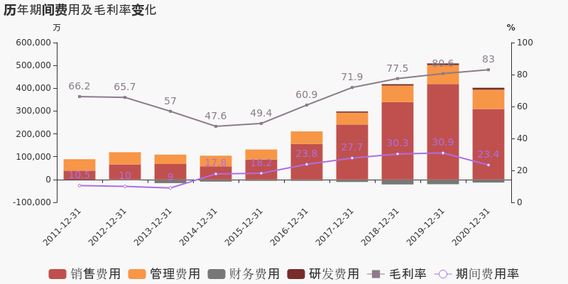 泸州老窖2021第一季度gdp_泸州老窖酒 52 国窖1573 500ml 泸州老窖白酒 美酒价格网(2)