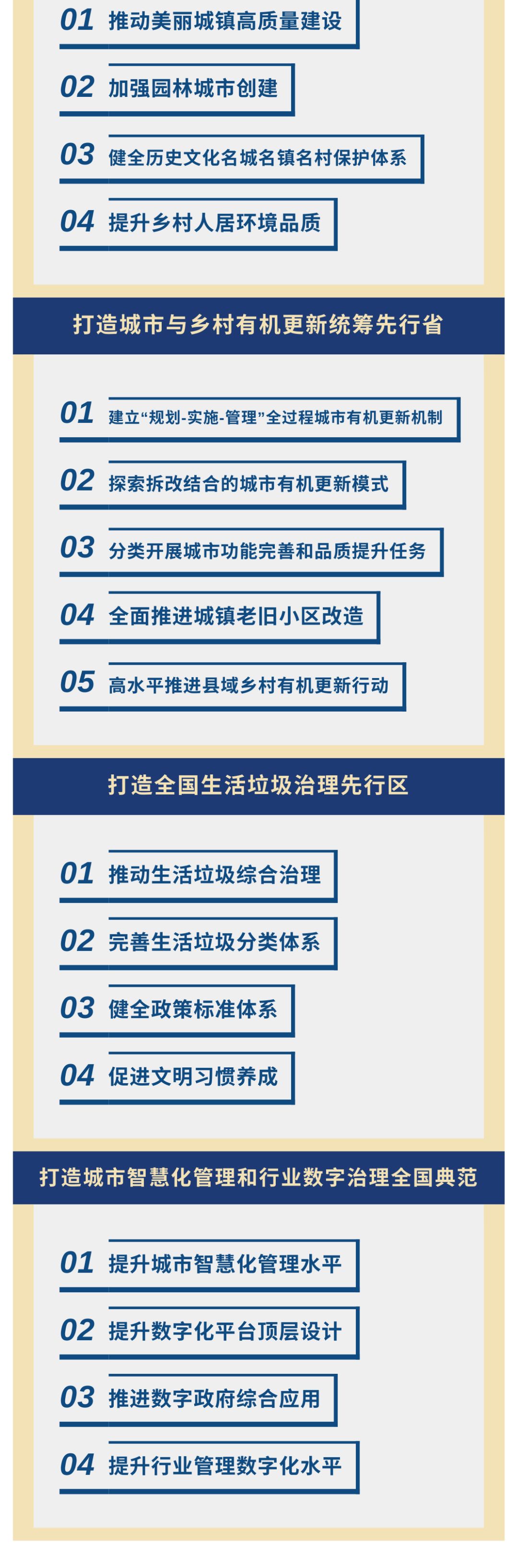 浙江省住房和城乡建设“十四五”规划出炉