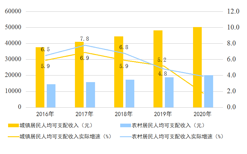 广东省各市gdp2020总值_省市经济财政数据系列点评|2020年广东省及各市经济财政情况全梳理