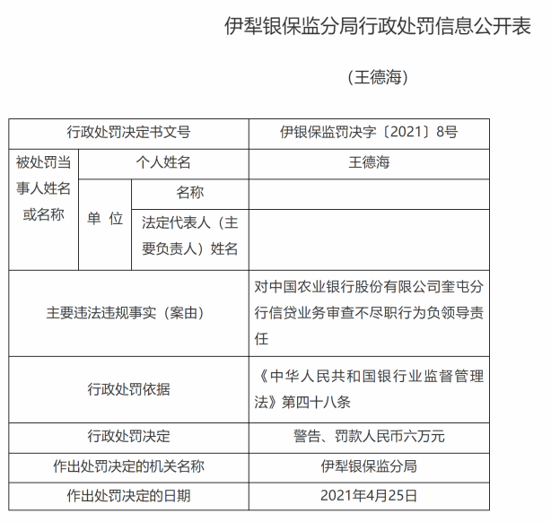 农业银行一天收到10张罚单 3家支行合计被罚款130万元(图4)