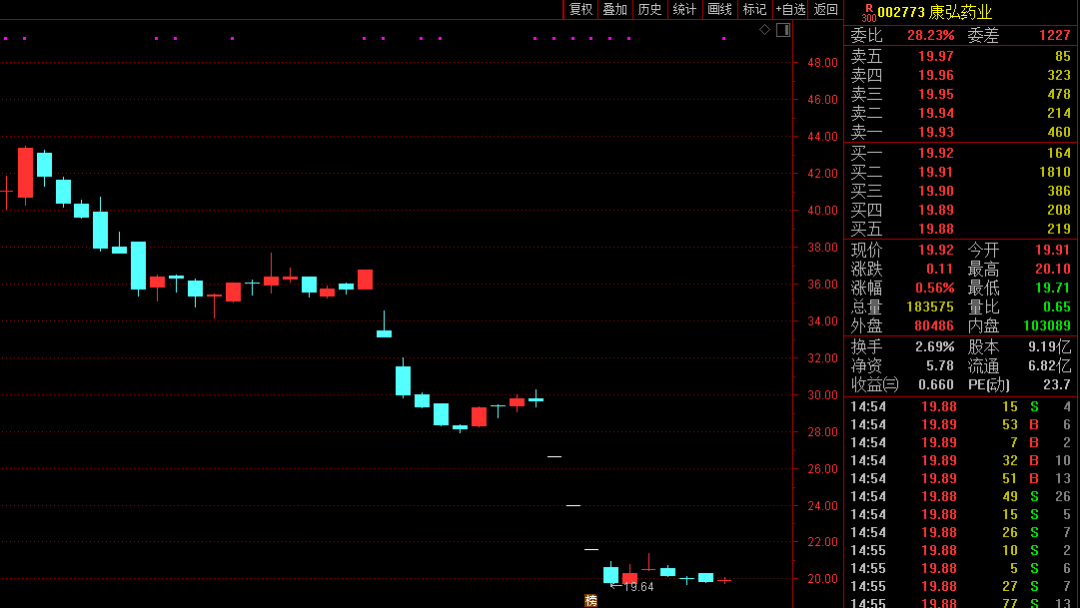 海外临床试验 爆雷 这只医药股炸了 13亿研发费打水漂 股价腰斩 凤凰网
