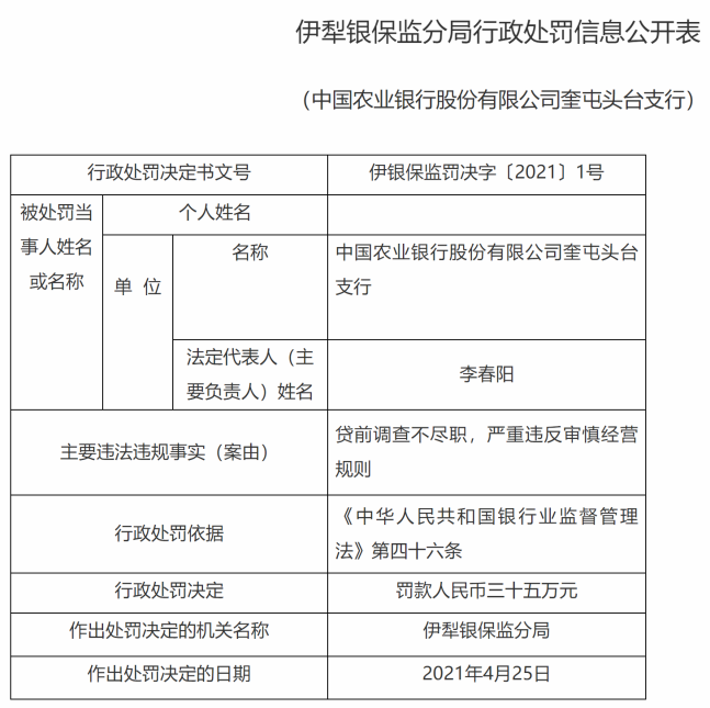 农业银行一天收到10张罚单 3家支行合计被罚款130万元(图9)