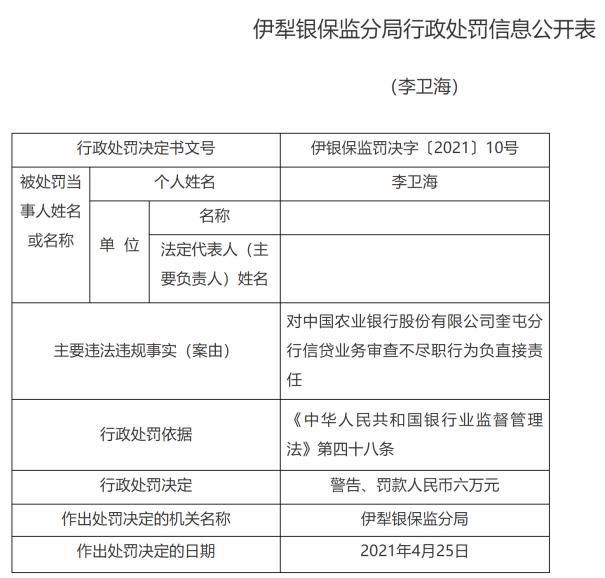 农业银行一天收到10张罚单 3家支行合计被罚款130万元(图2)
