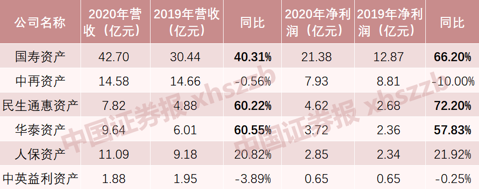 豪賺21億!力壓90%上市公司,這家