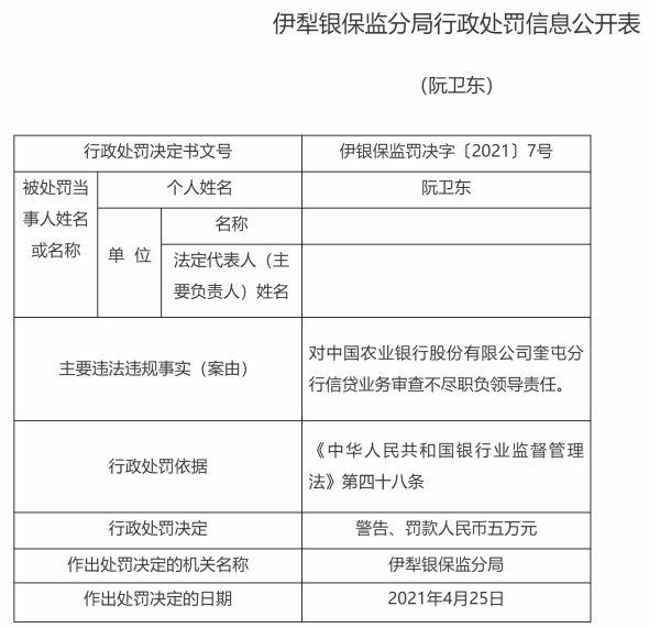农业银行一天收到10张罚单 3家支行合计被罚款130万元(图5)