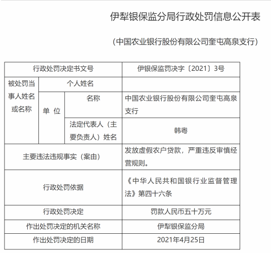 农业银行一天收到10张罚单 3家支行合计被罚款130万元(图6)