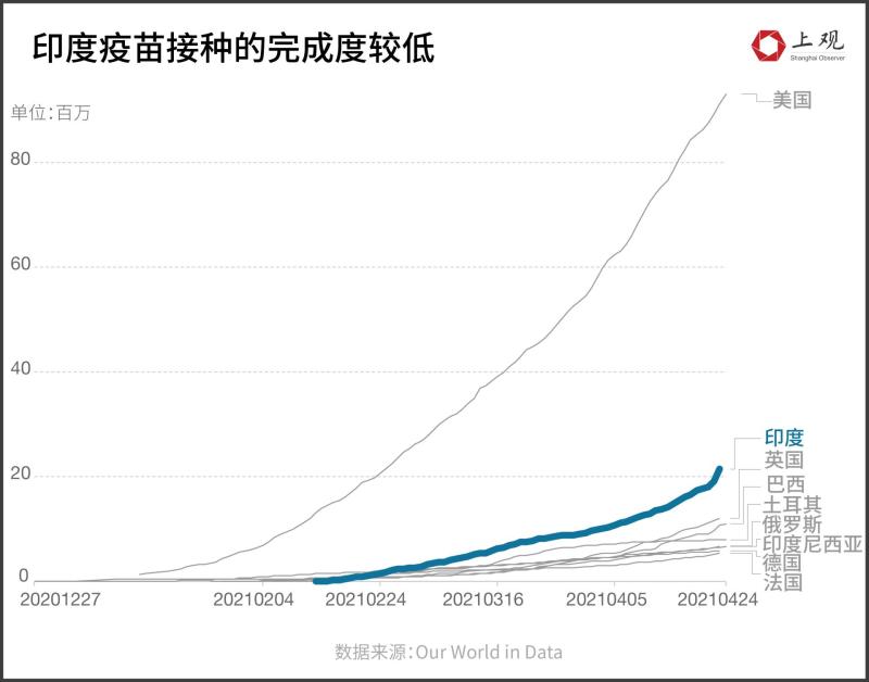 印度人口多的原因_印度人口多(2)