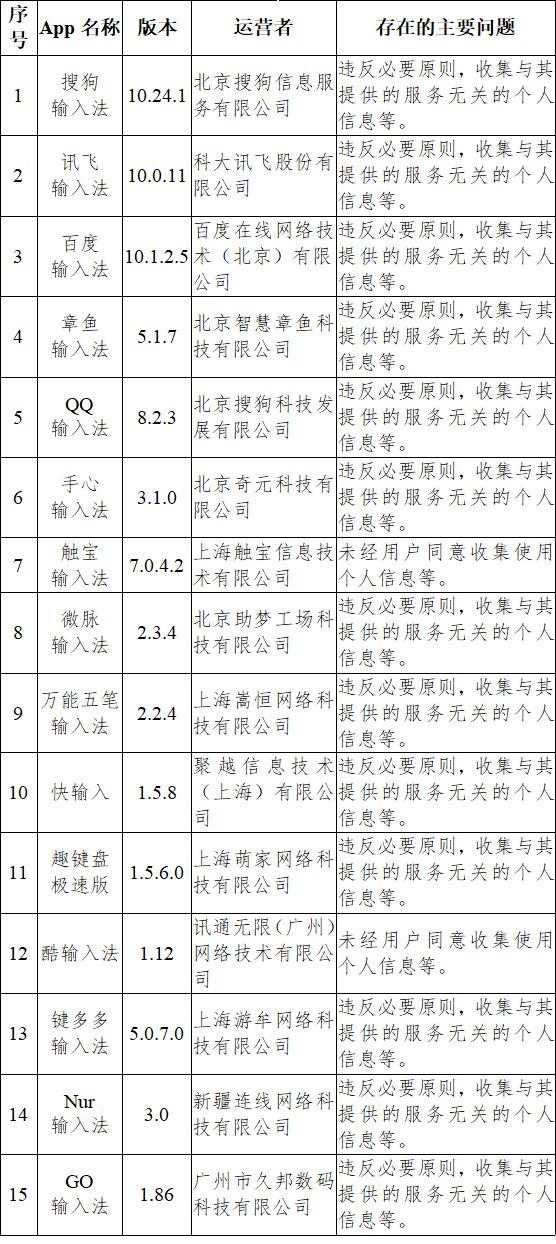 网信办通报App违规收集个人信息情况 搜狗腾讯百度被点名