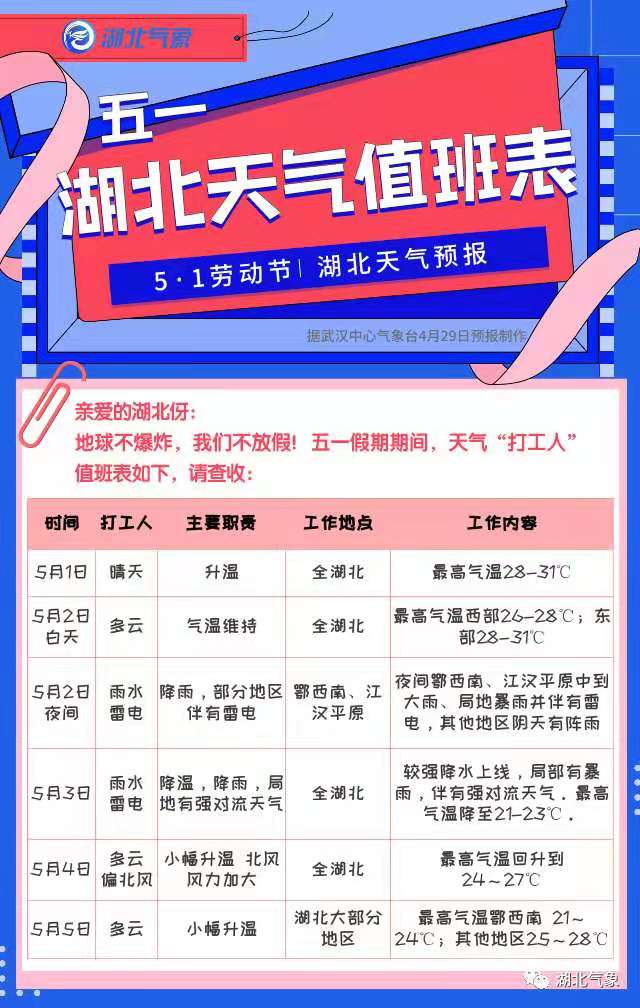 武汉市“五一”天气预报
