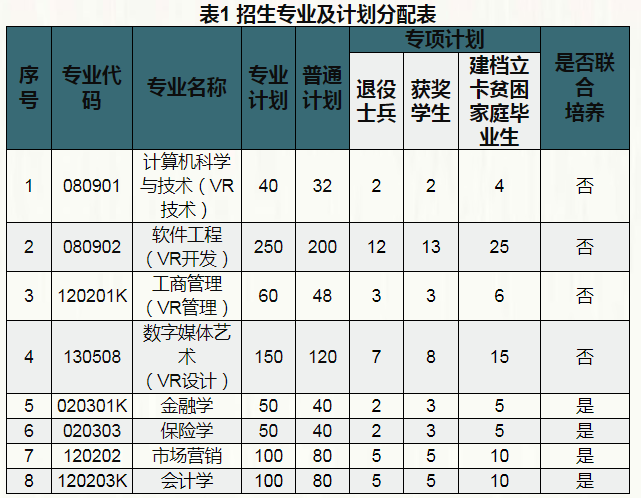 江西财经大学毕业证图片