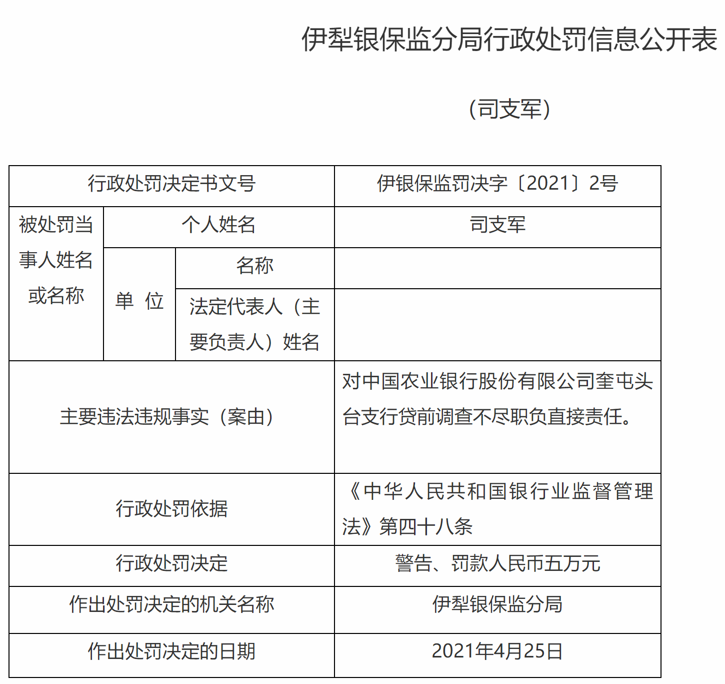 农业银行一天收到10张罚单 3家支行合计被罚款130万元(图10)