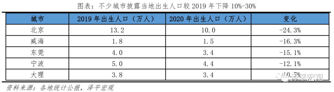 中国人口未来会减少吗_专家:中国未来人口数量将持续受到冲击(2)