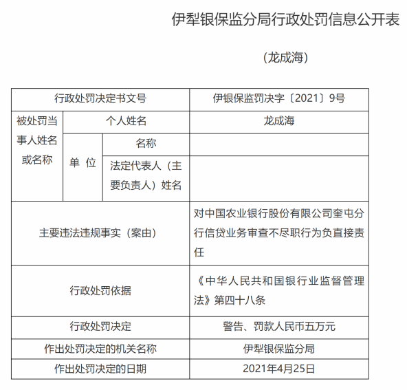 农业银行一天收到10张罚单 3家支行合计被罚款130万元(图3)