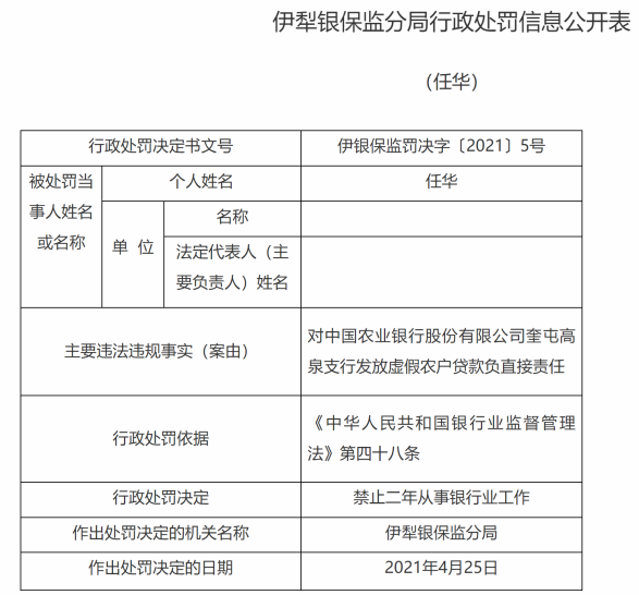 农业银行一天收到10张罚单 3家支行合计被罚款130万元(图7)