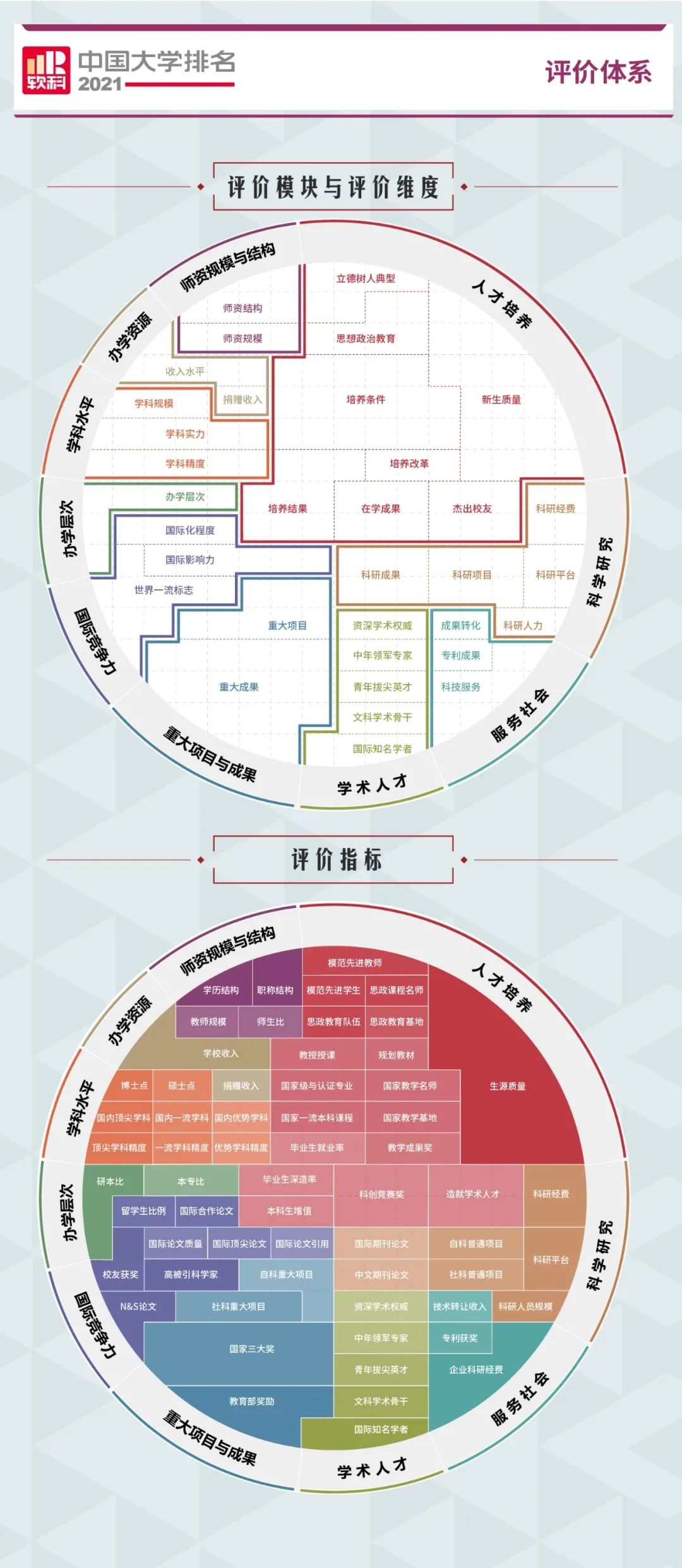 软科评价体系