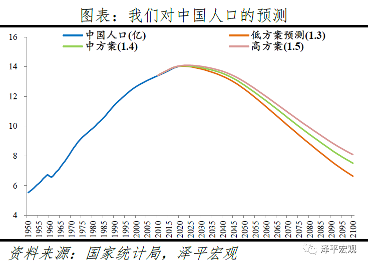 中国人口政策调整_人口普查数据出炉,我们发现了这些与酒有关的机会(2)