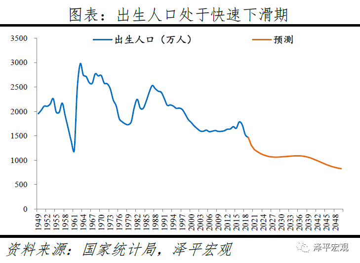 中国人口政策的演变_中国人口 人口政策的演变,折射时代的变迁(2)