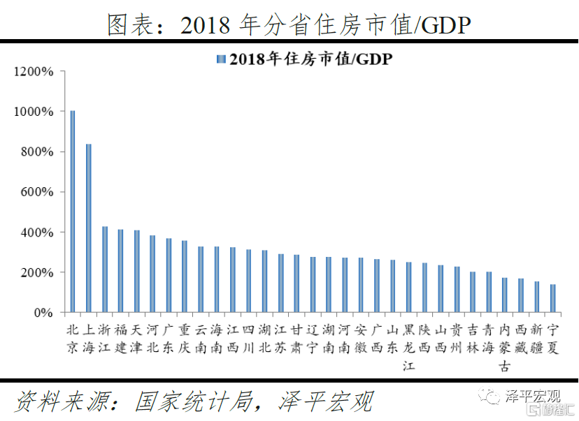 北京上海gdp各占全国多少_台湾和上海的GDP总量,哪个更大(2)