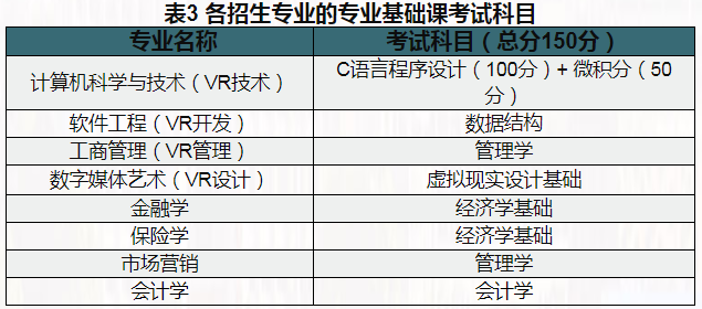 2021江西经济总量_江西经济管理干部学院(2)