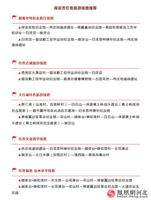 图3：来自保定市文化广电和旅游局