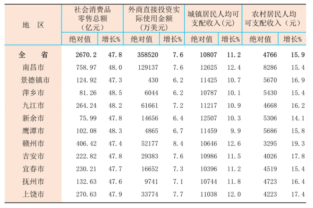 凤凰县gdp2021_为湖南GDP贡献力量 凤凰古城 张家界,走起(3)