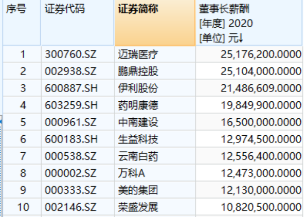 人口普查人员工资发了吗_人口普查(3)