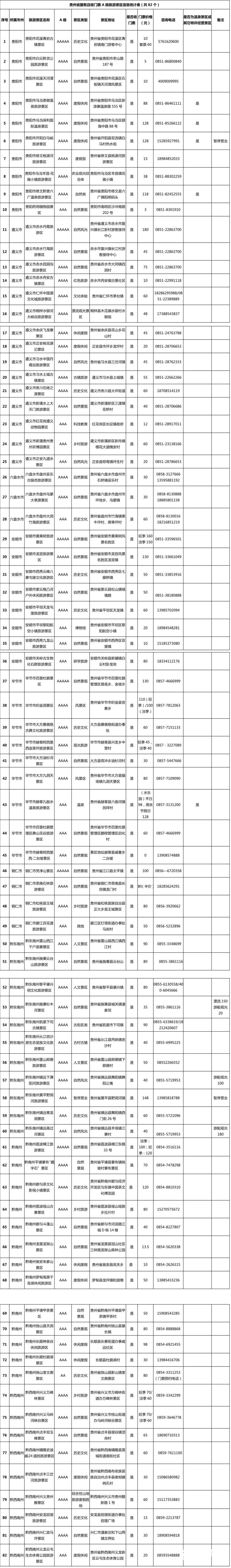 山东居民游览贵州82个国有A级景区享受头道门票免费