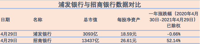 数据来源于同花顺