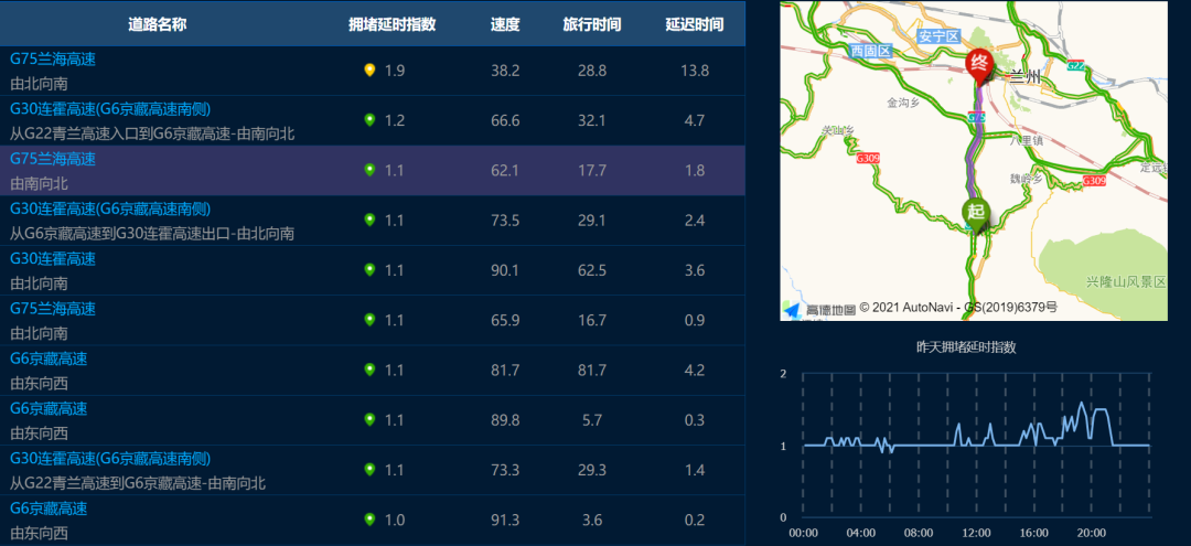 速看！返兰高峰来了 集中在这些时间和路段……