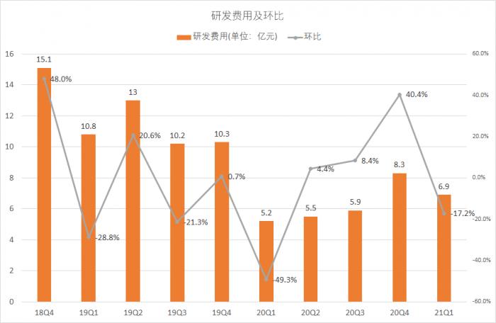 长春gdp2020年为何增长知乎_前三季度GDP零增长,长春经济怎么了(3)