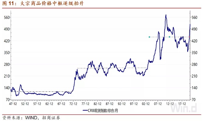 招商宏观gdp_招商宏观 变局 困局与破局 2019年宏观经济展望(2)