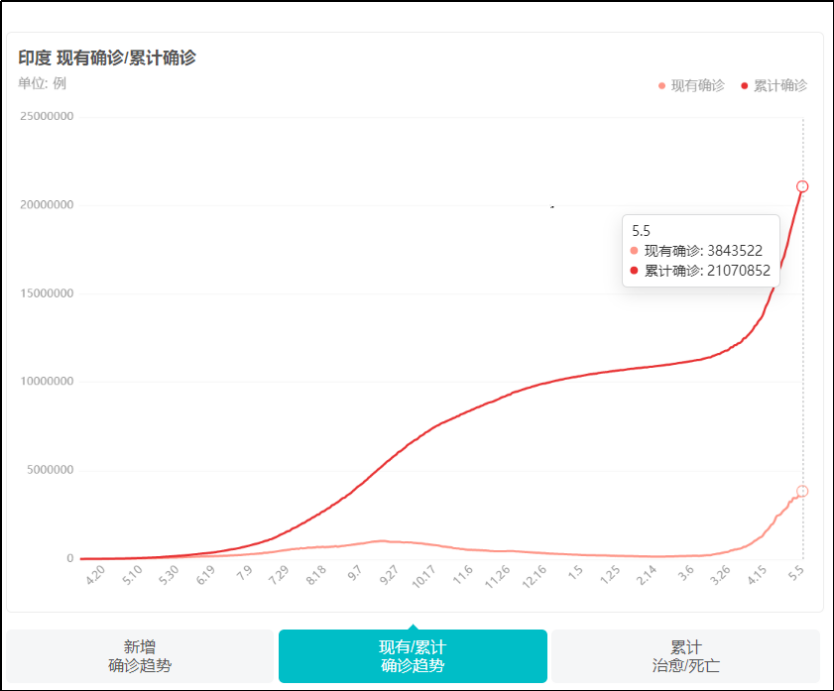 印度现有多少人口_现在,印度有多少亿人