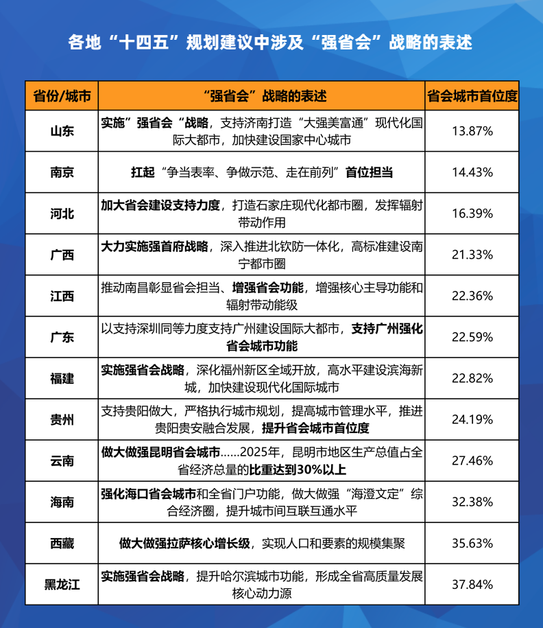 长春gdp贡献_首位度全国第1,贡献全省50 GDP 长春到底是个什么样的存在(2)