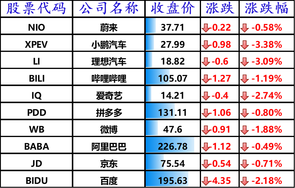 中国主要科技股