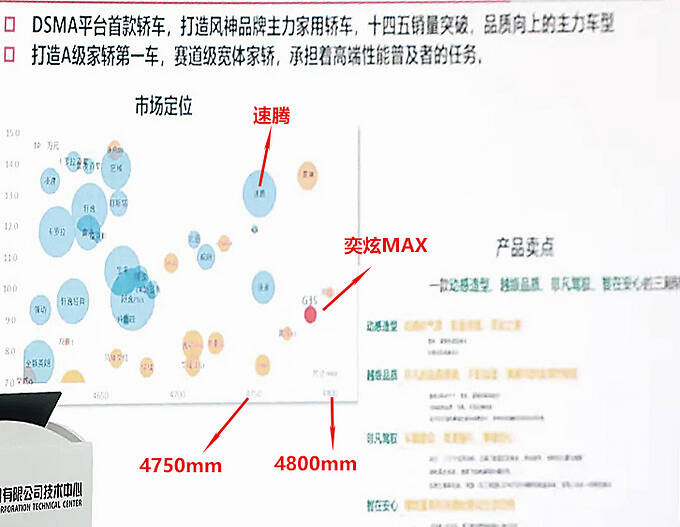 东风奕炫MAX将7月投产 比速腾尺寸大-预计10万起-图2