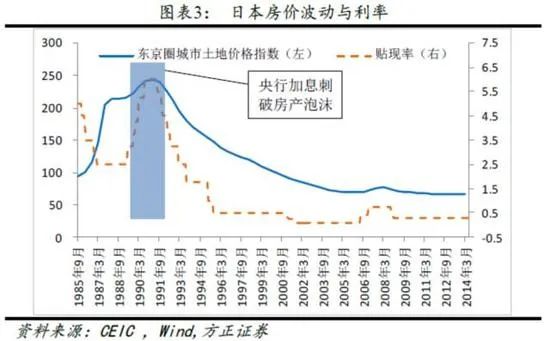 日本泡沫后什么行业最好做