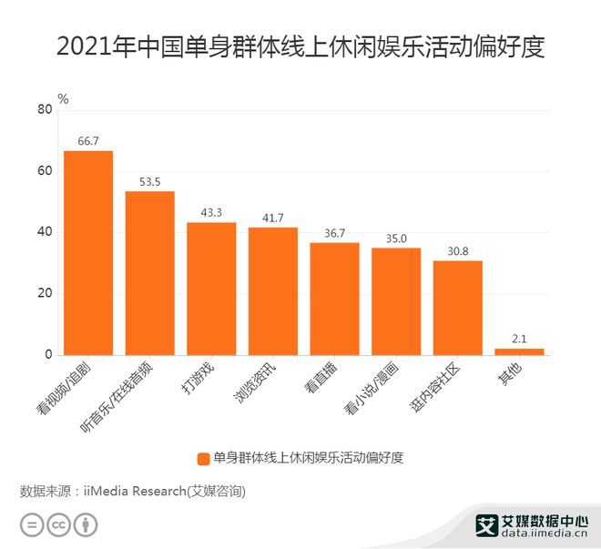 中国单身人口_我国单身人口不断增加,不出10年,这个东西会比金钱更加宝贵!