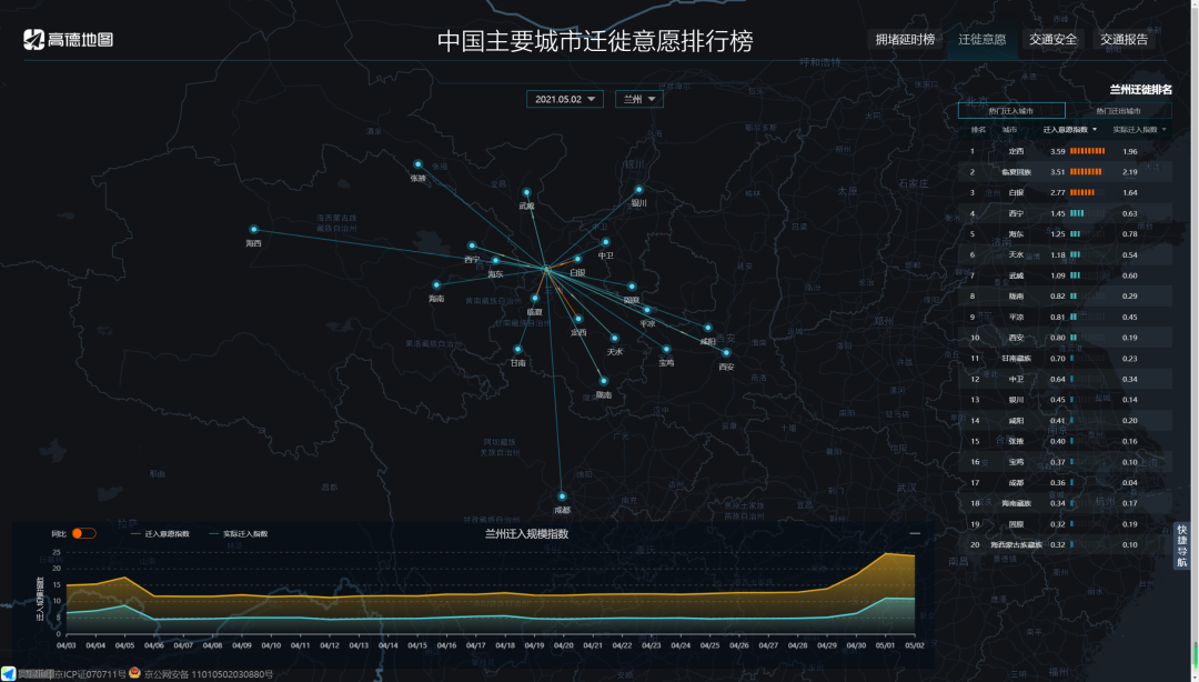 速看！返兰高峰来了 集中在这些时间和路段……