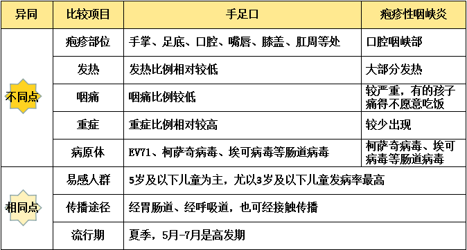 手足口病皰疹