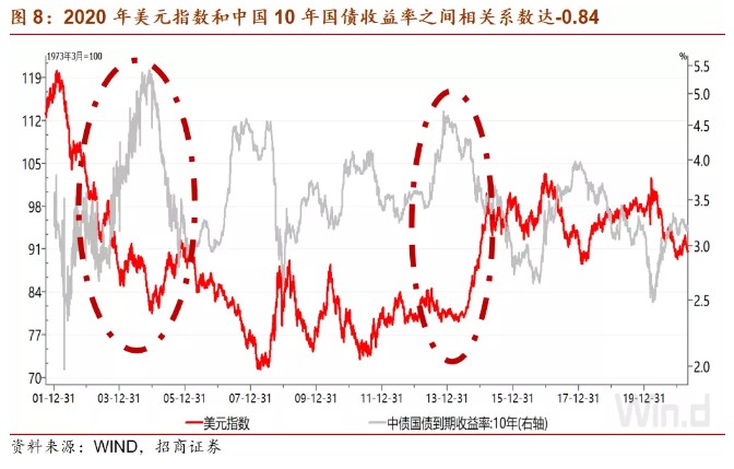 招商证券2021年gdp_招商证券 2021年A股资金流入规模有望超万亿(3)