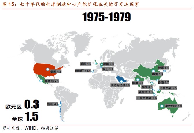 世界2021年人均gdp(3)