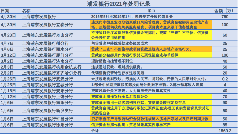 数据来源于银保监会官网&wind数据库