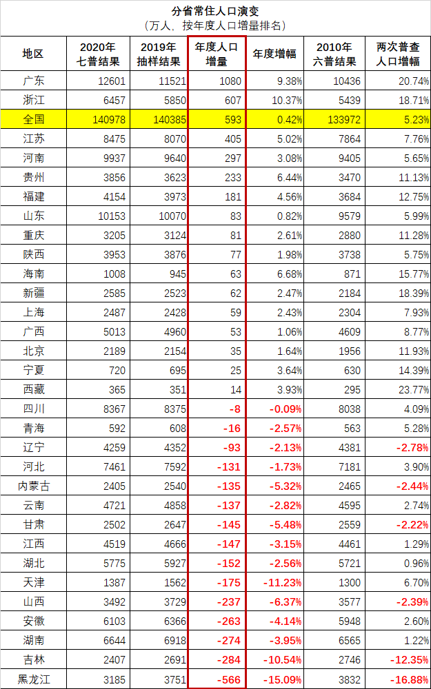 ___人口_中国历年青壮年和逐渐进入的劳动年龄段(15至64岁)人口总数统计--...